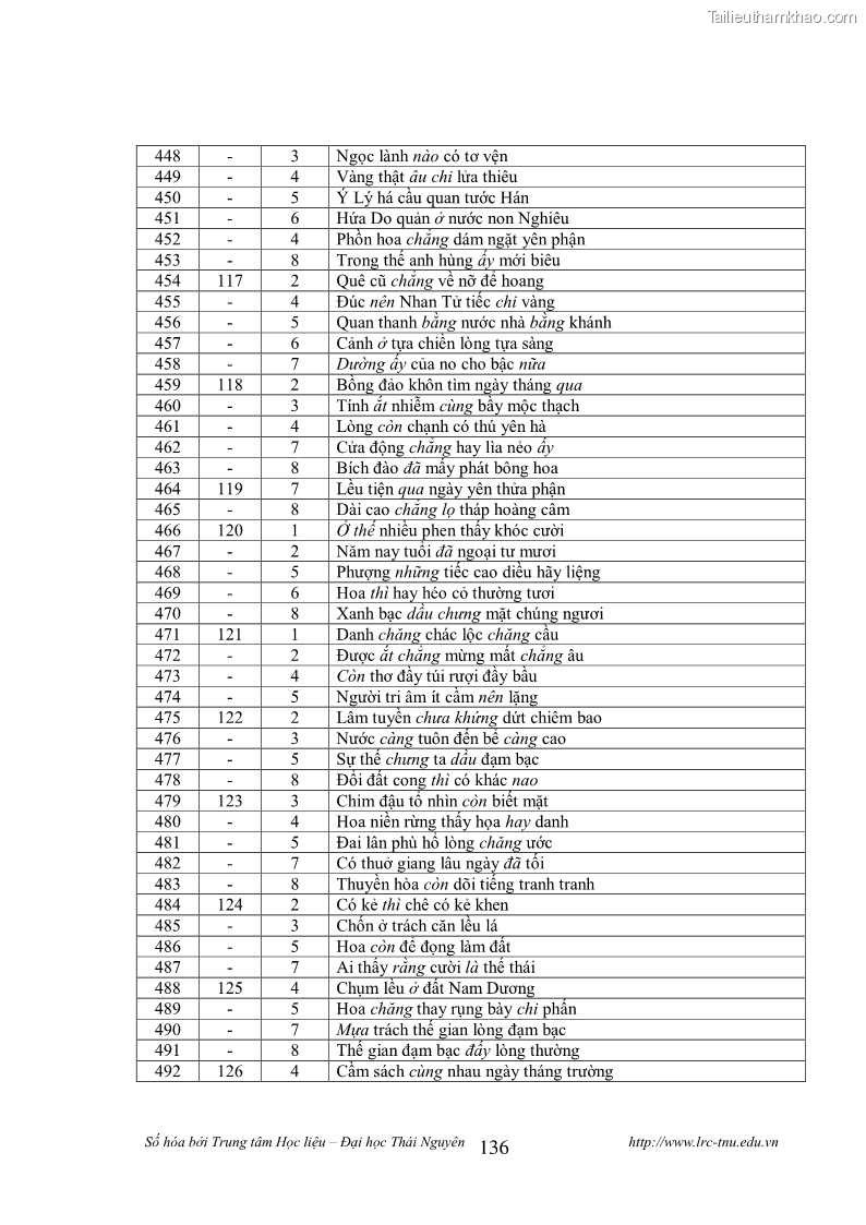 Luận văn thạc sĩ khoa học ngữ văn Tính khẩu ngữ trong thơ Nôm Nguyễn Trãi - 12 Trang 136