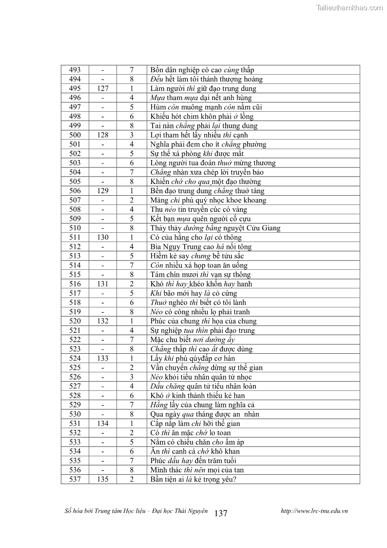 Luận văn thạc sĩ khoa học ngữ văn Tính khẩu ngữ trong thơ Nôm Nguyễn Trãi - 12 Trang 137