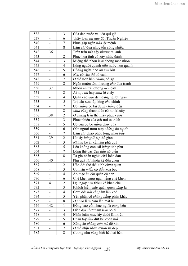 Luận văn thạc sĩ khoa học ngữ văn Tính khẩu ngữ trong thơ Nôm Nguyễn Trãi - 12 Trang 138