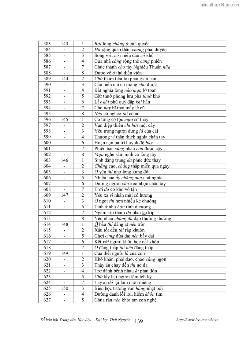 Luận văn thạc sĩ khoa học ngữ văn Tính khẩu ngữ trong thơ Nôm Nguyễn Trãi - 12 Trang 139