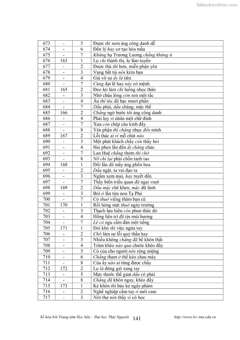 Luận văn thạc sĩ khoa học ngữ văn Tính khẩu ngữ trong thơ Nôm Nguyễn Trãi - 12 Trang 141