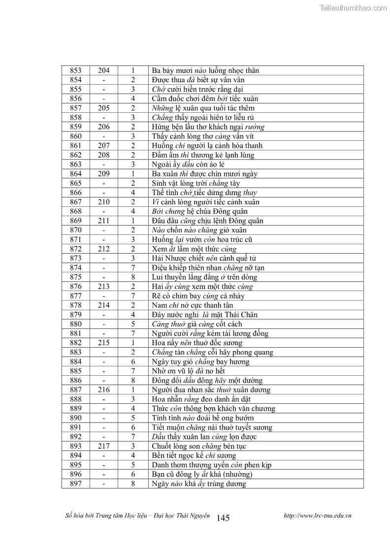Luận văn thạc sĩ khoa học ngữ văn Tính khẩu ngữ trong thơ Nôm Nguyễn Trãi - 13 Trang 145
