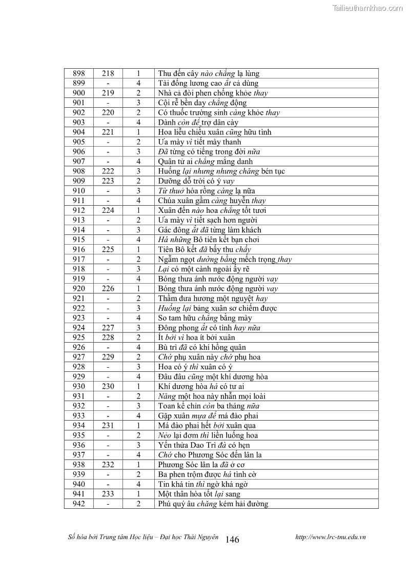 Luận văn thạc sĩ khoa học ngữ văn Tính khẩu ngữ trong thơ Nôm Nguyễn Trãi - 13 Trang 146