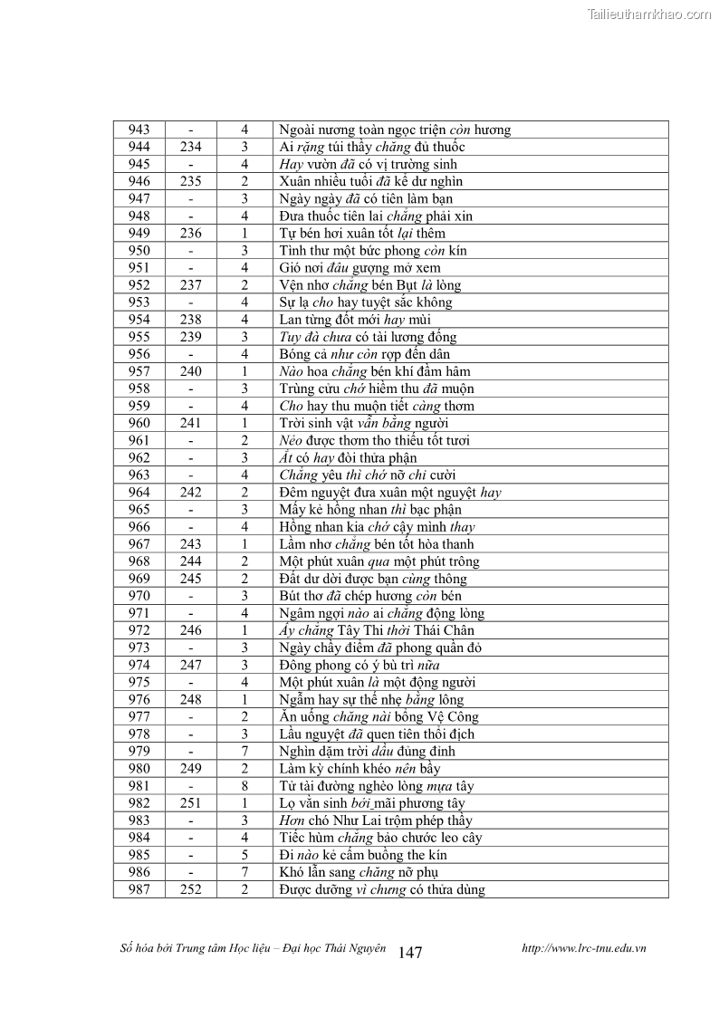 Luận văn thạc sĩ khoa học ngữ văn Tính khẩu ngữ trong thơ Nôm Nguyễn Trãi - 13 Trang 147