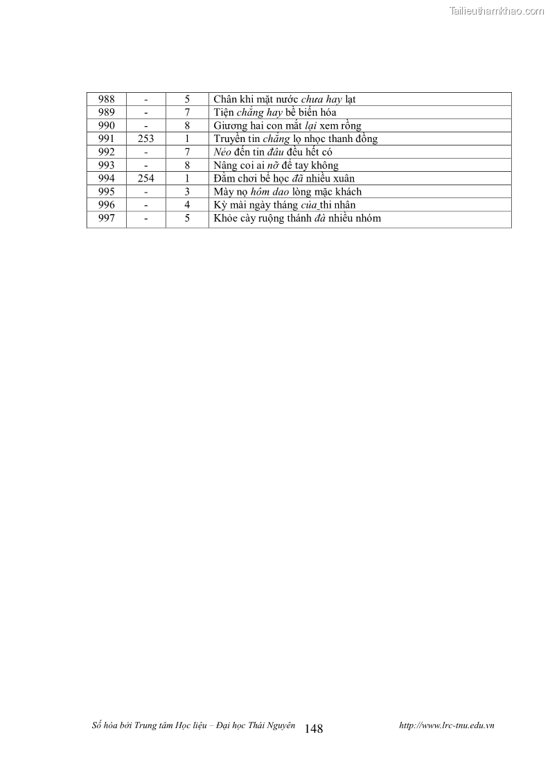 Luận văn thạc sĩ khoa học ngữ văn Tính khẩu ngữ trong thơ Nôm Nguyễn Trãi - 13 Trang 148