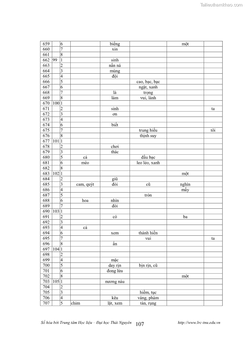Luận văn thạc sĩ khoa học ngữ văn Tính khẩu ngữ trong thơ Nôm Nguyễn Trãi - 9 Trang 107