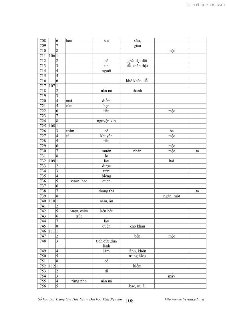 Luận văn thạc sĩ khoa học ngữ văn Tính khẩu ngữ trong thơ Nôm Nguyễn Trãi - 9 Trang 108