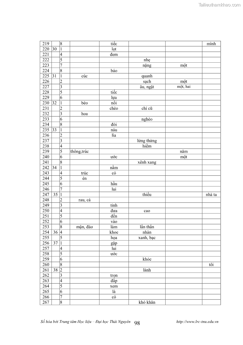 Luận văn thạc sĩ khoa học ngữ văn Tính khẩu ngữ trong thơ Nôm Nguyễn Trãi - 9 Trang 98