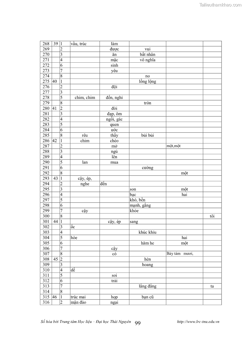 Luận văn thạc sĩ khoa học ngữ văn Tính khẩu ngữ trong thơ Nôm Nguyễn Trãi - 9 Trang 99