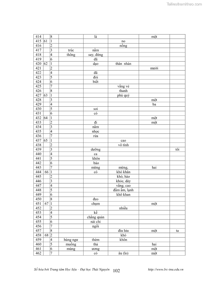 Luận văn thạc sĩ khoa học ngữ văn Tính khẩu ngữ trong thơ Nôm Nguyễn Trãi - 9 Trang 102