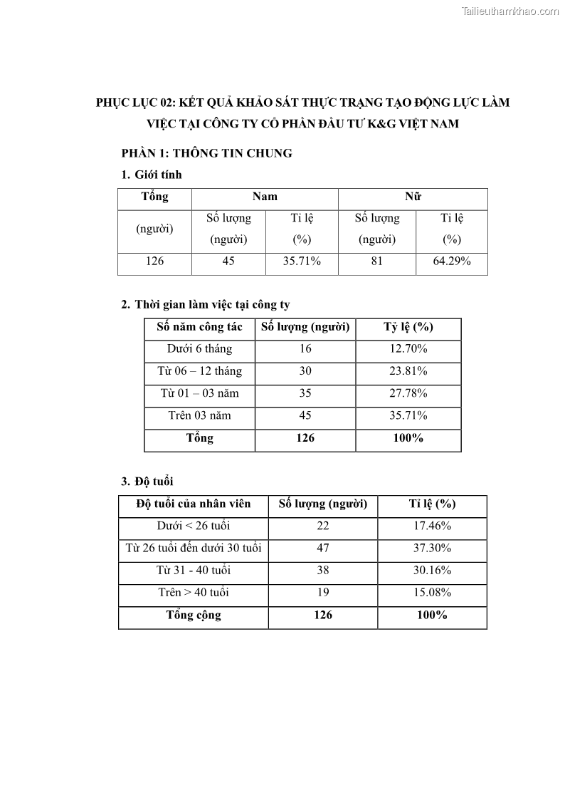 Luận văn thạc sĩ kinh tế Tạo động lực làm việc tại Công ty cổ phần đầu tư K&G Việt Nam - 10 Trang 112
