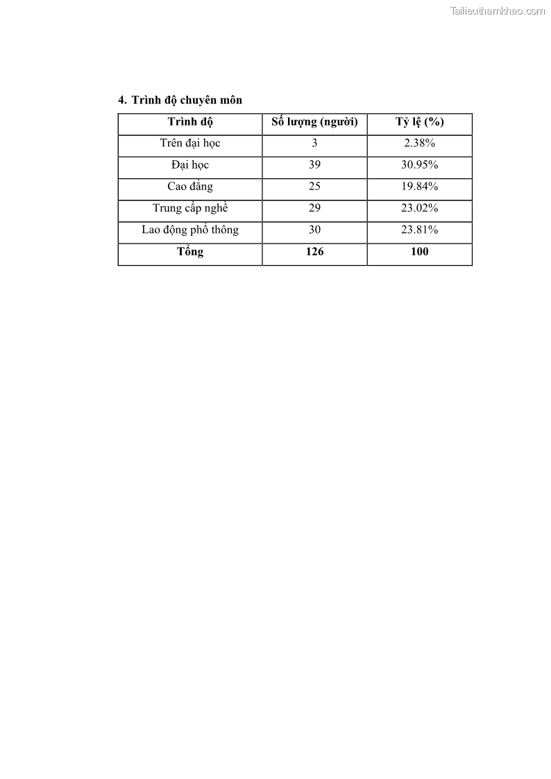 Luận văn thạc sĩ kinh tế Tạo động lực làm việc tại Công ty cổ phần đầu tư K&G Việt Nam - 10 Trang 113