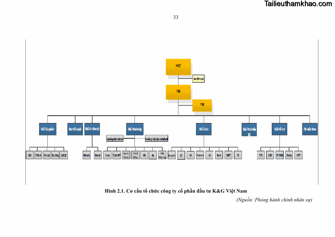 Luận văn thạc sĩ kinh tế Tạo động lực làm việc tại Công ty cổ phần đầu tư K&G Việt Nam - 4 Trang 42