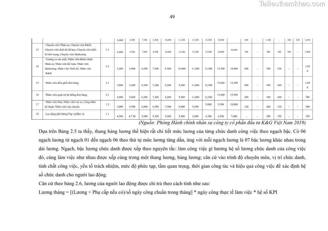 Luận văn thạc sĩ kinh tế Tạo động lực làm việc tại Công ty cổ phần đầu tư K&G Việt Nam - 5 Trang 58