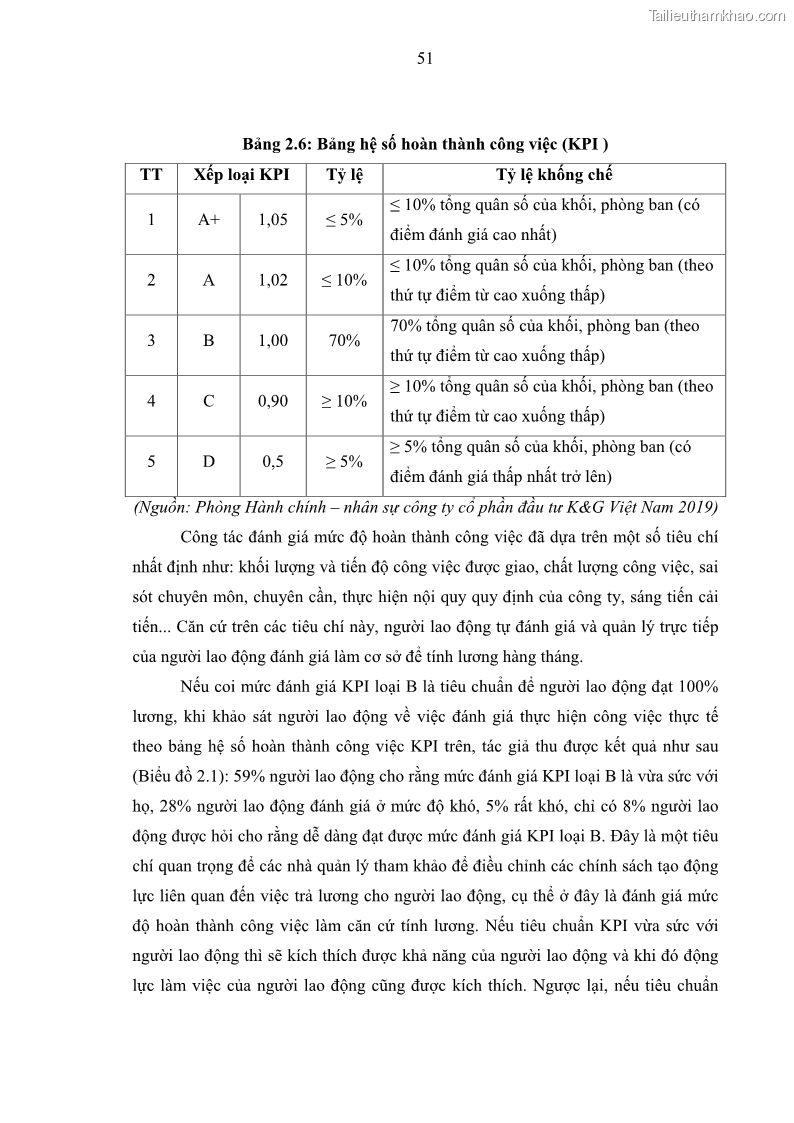 Luận văn thạc sĩ kinh tế Tạo động lực làm việc tại Công ty cổ phần đầu tư K&G Việt Nam - 5 Trang 60