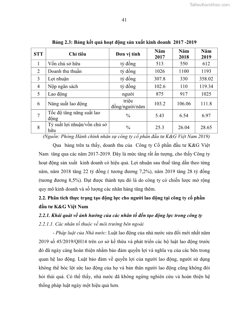 Luận văn thạc sĩ kinh tế Tạo động lực làm việc tại Công ty cổ phần đầu tư K&G Việt Nam - 5 Trang 50