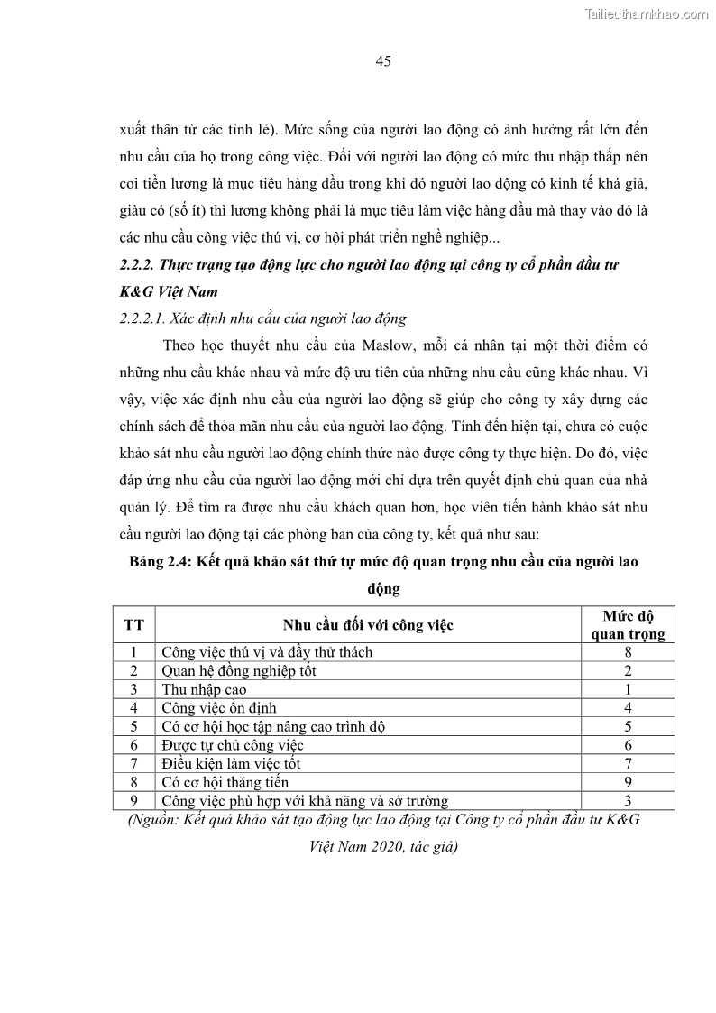 Luận văn thạc sĩ kinh tế Tạo động lực làm việc tại Công ty cổ phần đầu tư K&G Việt Nam - 5 Trang 54