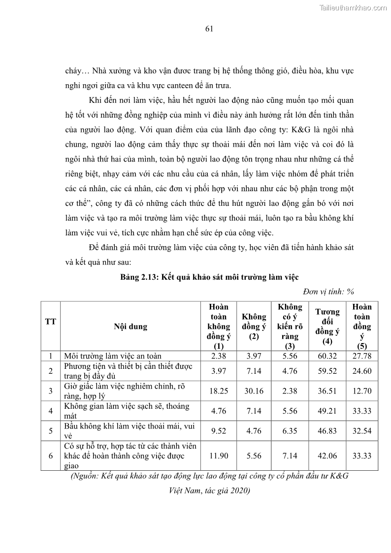Luận văn thạc sĩ kinh tế Tạo động lực làm việc tại Công ty cổ phần đầu tư K&G Việt Nam - 6 Trang 70