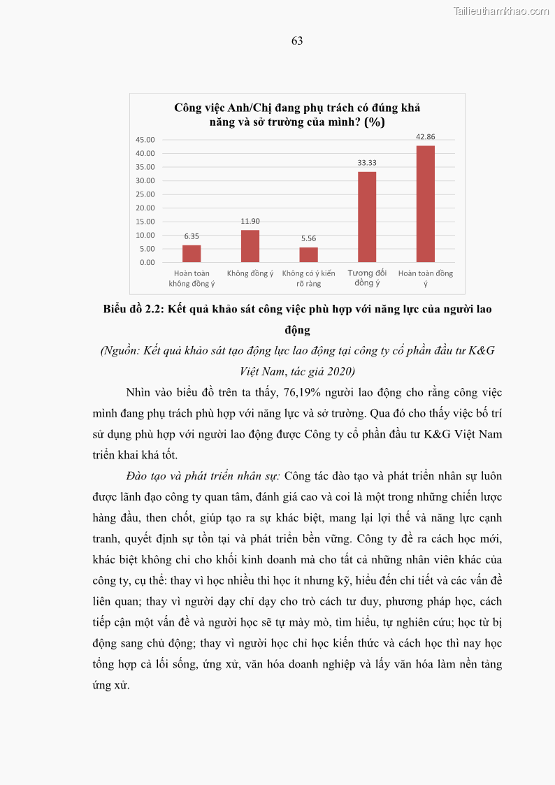 Luận văn thạc sĩ kinh tế Tạo động lực làm việc tại Công ty cổ phần đầu tư K&G Việt Nam - 6 Trang 72