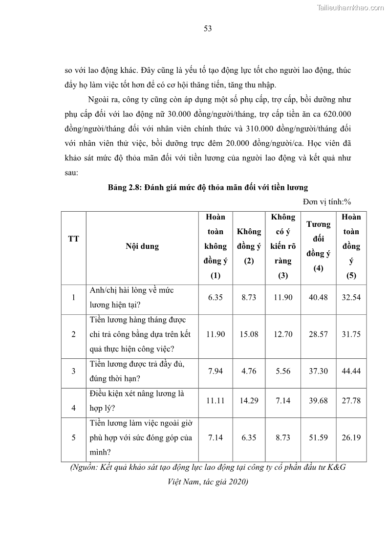 Luận văn thạc sĩ kinh tế Tạo động lực làm việc tại Công ty cổ phần đầu tư K&G Việt Nam - 6 Trang 62