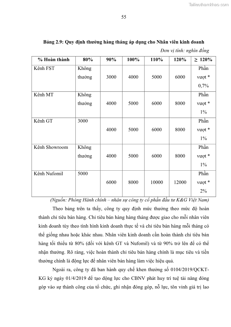 Luận văn thạc sĩ kinh tế Tạo động lực làm việc tại Công ty cổ phần đầu tư K&G Việt Nam - 6 Trang 64