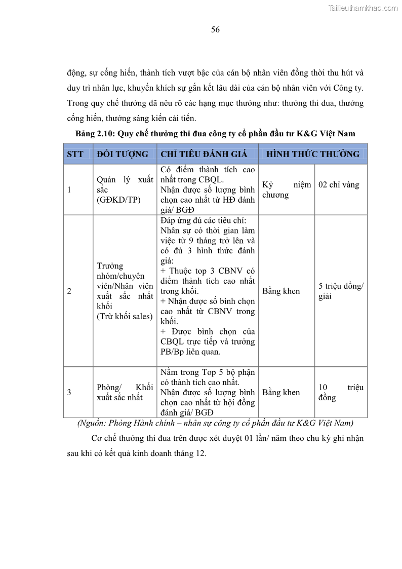 Luận văn thạc sĩ kinh tế Tạo động lực làm việc tại Công ty cổ phần đầu tư K&G Việt Nam - 6 Trang 65