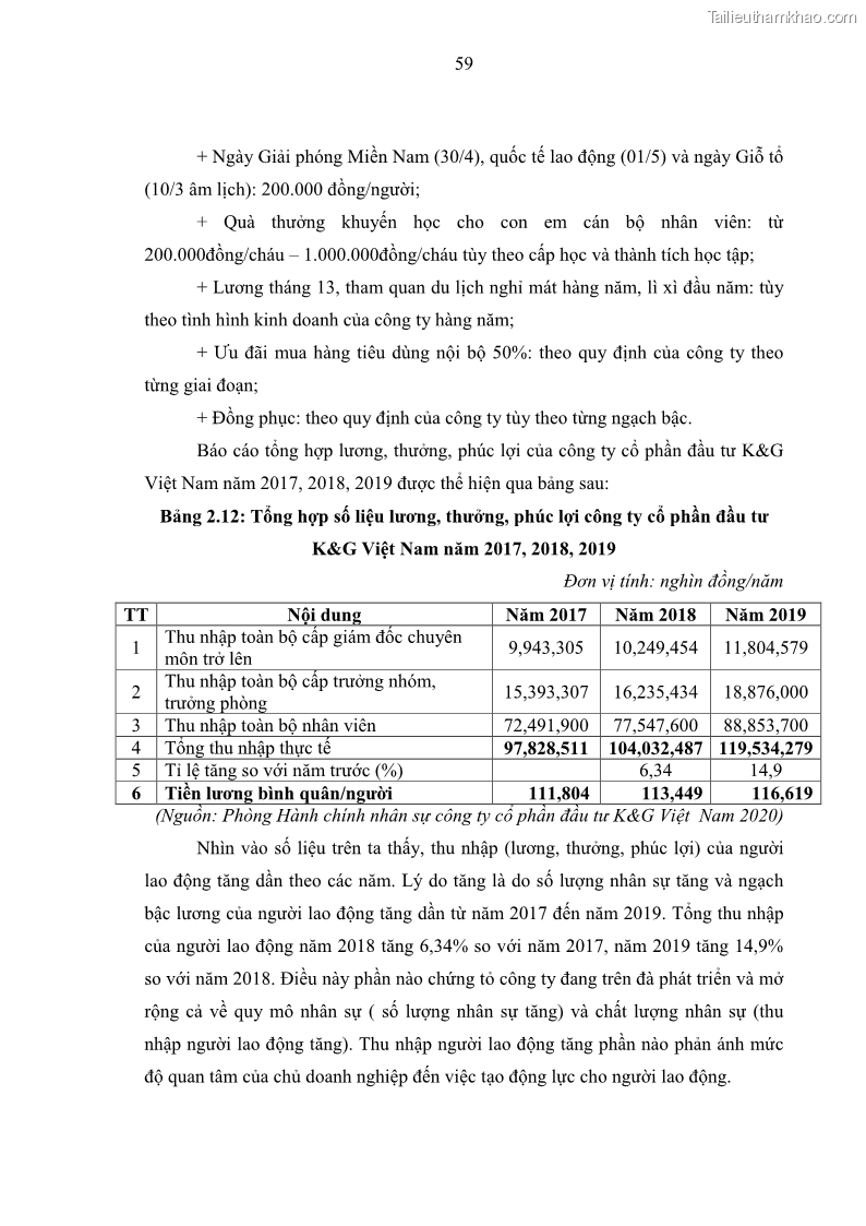 Luận văn thạc sĩ kinh tế Tạo động lực làm việc tại Công ty cổ phần đầu tư K&G Việt Nam - 6 Trang 68