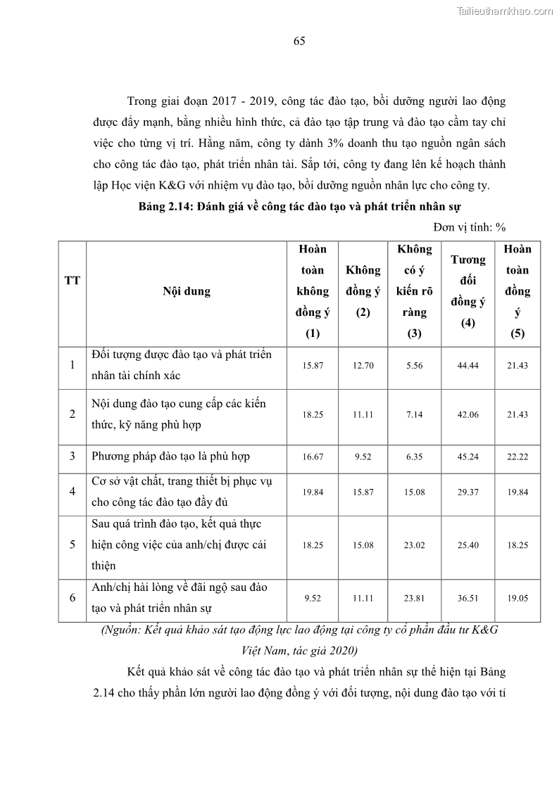 Luận văn thạc sĩ kinh tế Tạo động lực làm việc tại Công ty cổ phần đầu tư K&G Việt Nam - 7 Trang 74