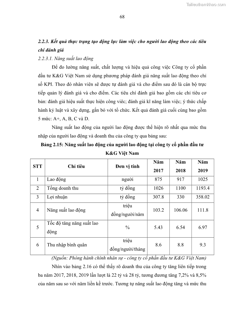 Luận văn thạc sĩ kinh tế Tạo động lực làm việc tại Công ty cổ phần đầu tư K&G Việt Nam - 7 Trang 77