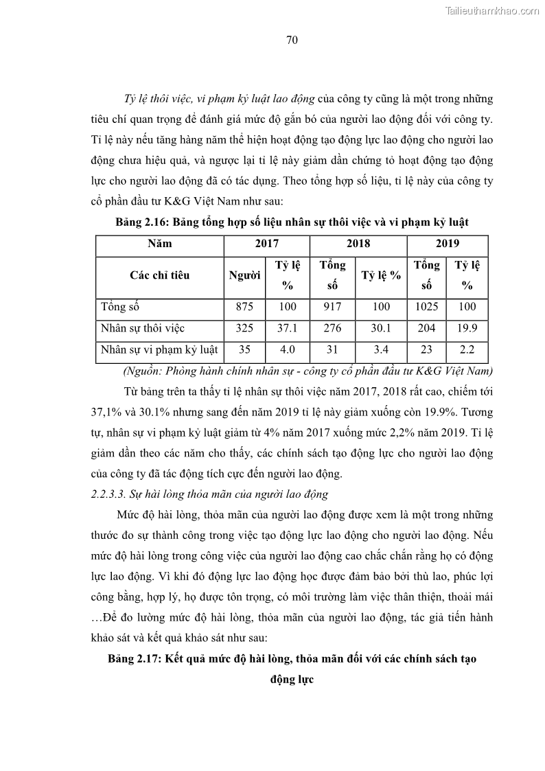 Luận văn thạc sĩ kinh tế Tạo động lực làm việc tại Công ty cổ phần đầu tư K&G Việt Nam - 7 Trang 79