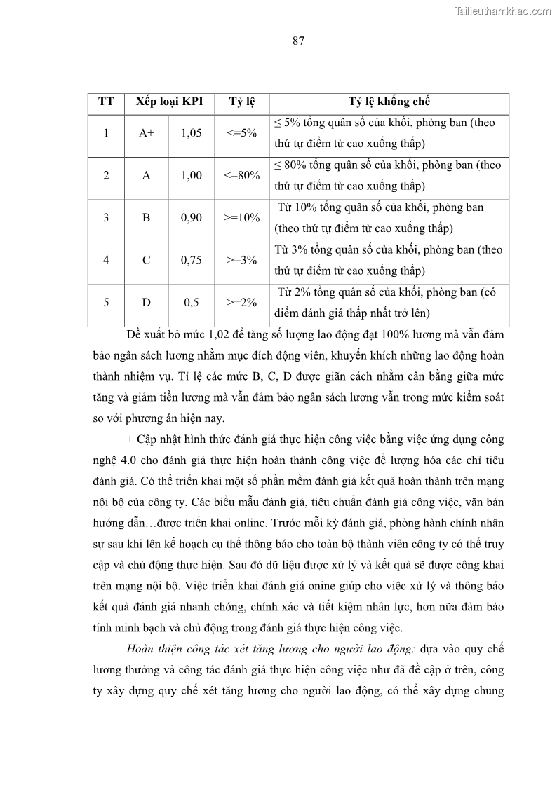Luận văn thạc sĩ kinh tế Tạo động lực làm việc tại Công ty cổ phần đầu tư K&G Việt Nam - 8 Trang 96