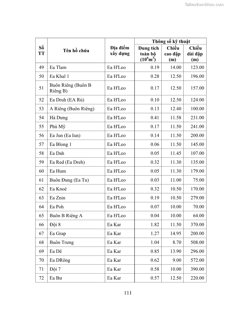 Luận văn thạc sĩ quản lý công Quản lý nhà nước về khai thác và bảo vệ các công trình thủy lợi lớn và vừa trên địa bàn tỉnh Đắk Lắk - 10 Trang 118