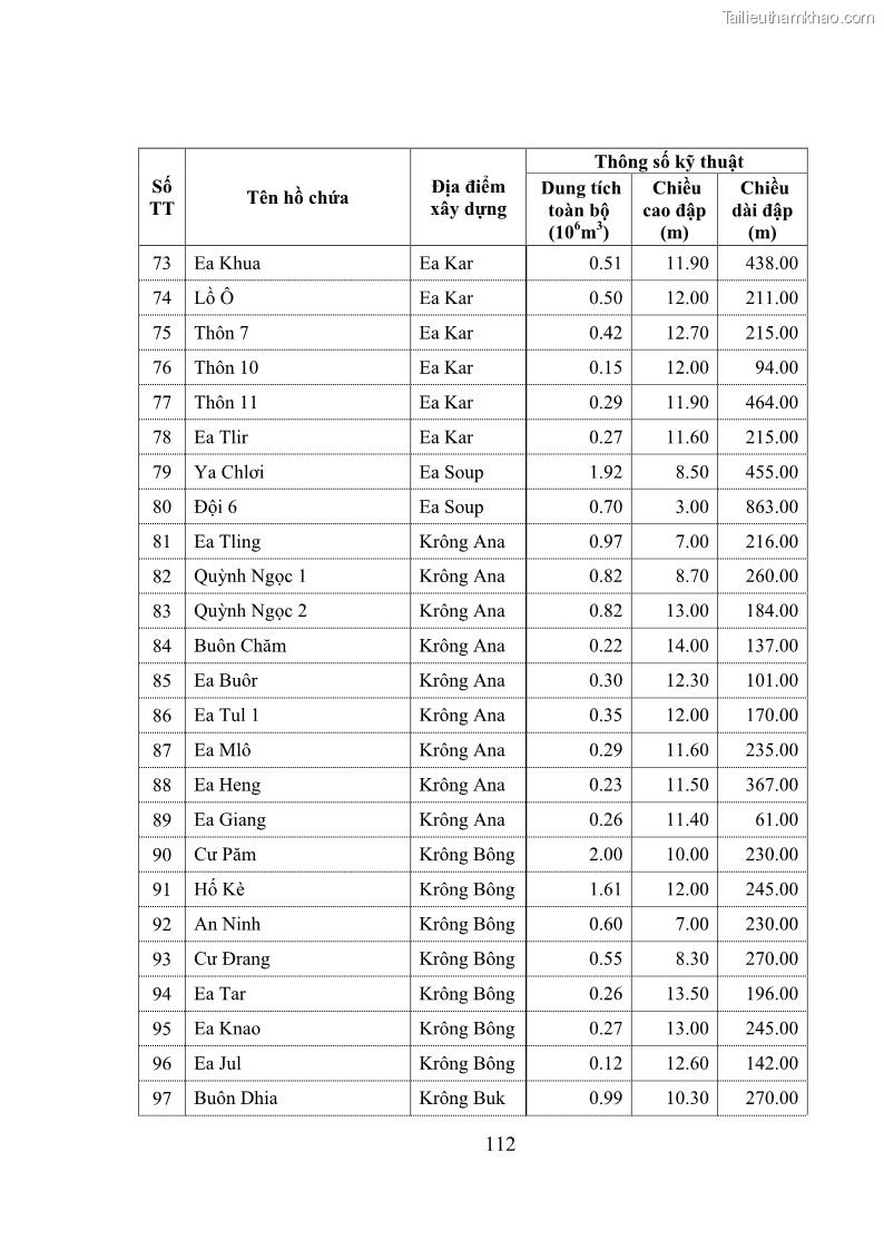 Luận văn thạc sĩ quản lý công Quản lý nhà nước về khai thác và bảo vệ các công trình thủy lợi lớn và vừa trên địa bàn tỉnh Đắk Lắk - 10 Trang 119