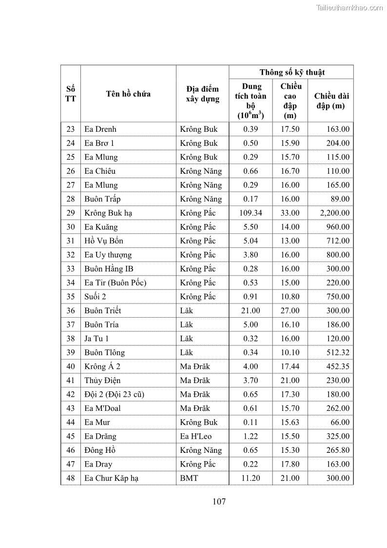 Luận văn thạc sĩ quản lý công Quản lý nhà nước về khai thác và bảo vệ các công trình thủy lợi lớn và vừa trên địa bàn tỉnh Đắk Lắk - 10 Trang 114