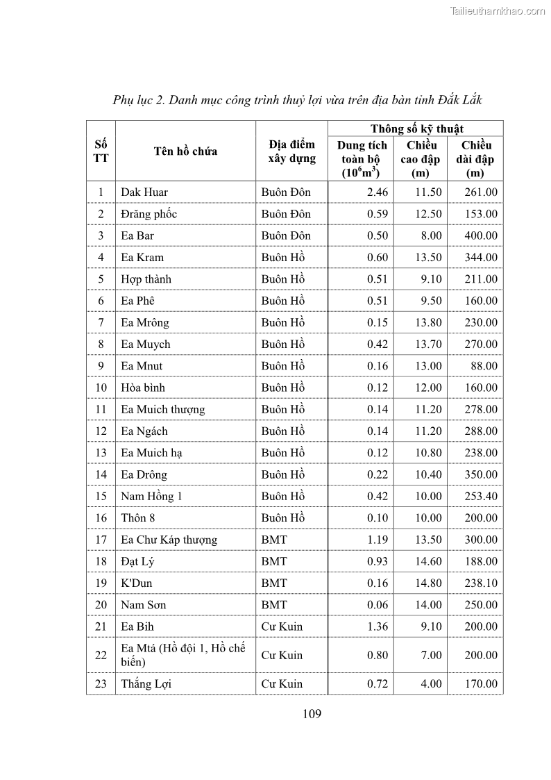 Luận văn thạc sĩ quản lý công Quản lý nhà nước về khai thác và bảo vệ các công trình thủy lợi lớn và vừa trên địa bàn tỉnh Đắk Lắk - 10 Trang 116