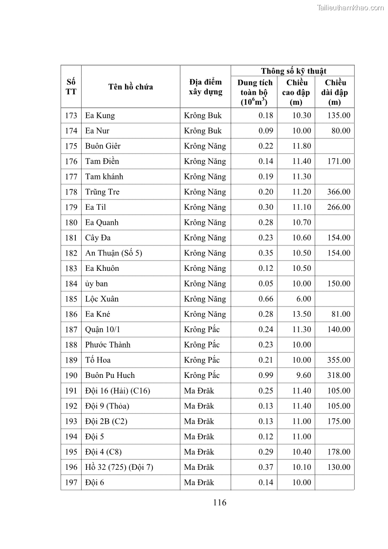 Luận văn thạc sĩ quản lý công Quản lý nhà nước về khai thác và bảo vệ các công trình thủy lợi lớn và vừa trên địa bàn tỉnh Đắk Lắk - 11 Trang 123