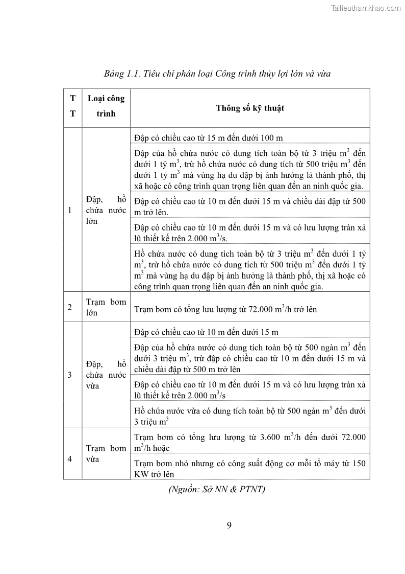 Luận văn thạc sĩ quản lý công Quản lý nhà nước về khai thác và bảo vệ các công trình thủy lợi lớn và vừa trên địa bàn tỉnh Đắk Lắk - 2 Trang 16