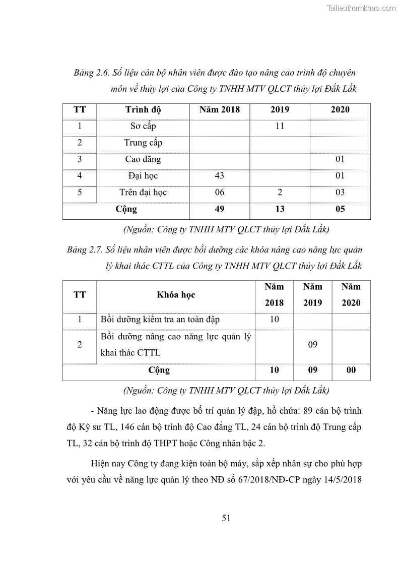 Luận văn thạc sĩ quản lý công Quản lý nhà nước về khai thác và bảo vệ các công trình thủy lợi lớn và vừa trên địa bàn tỉnh Đắk Lắk - 5 Trang 58