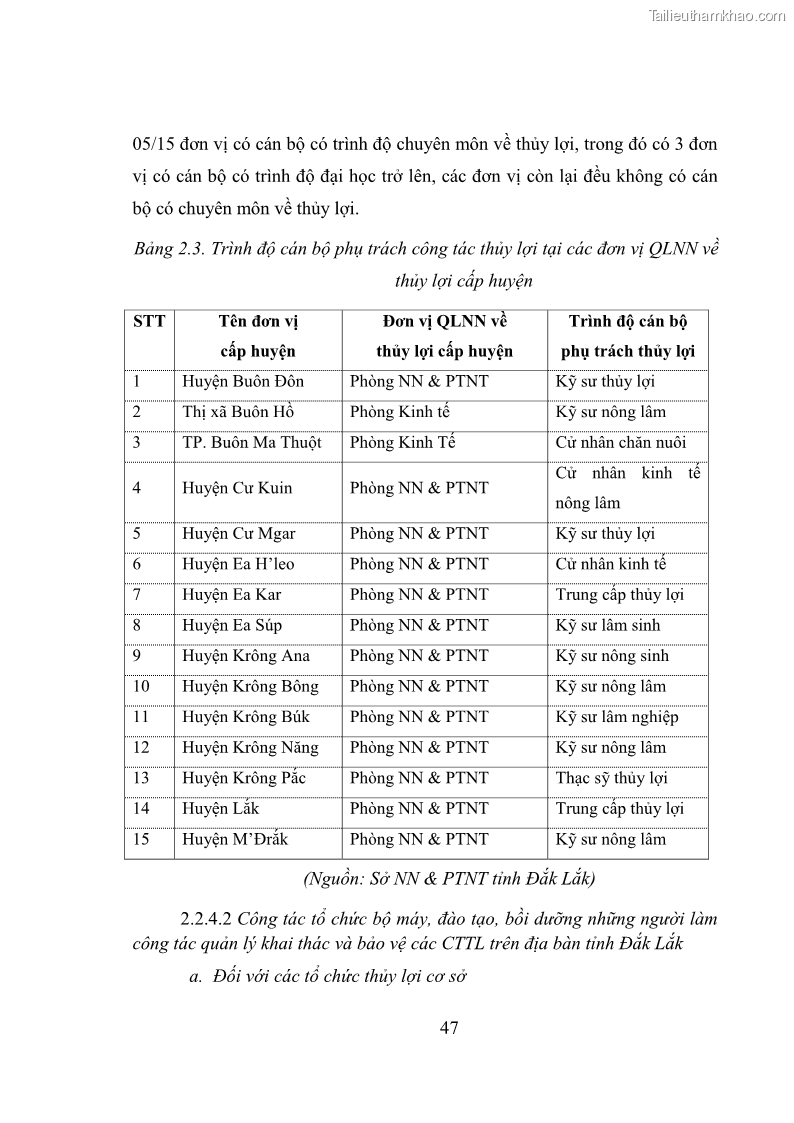 Luận văn thạc sĩ quản lý công Quản lý nhà nước về khai thác và bảo vệ các công trình thủy lợi lớn và vừa trên địa bàn tỉnh Đắk Lắk - 5 Trang 54