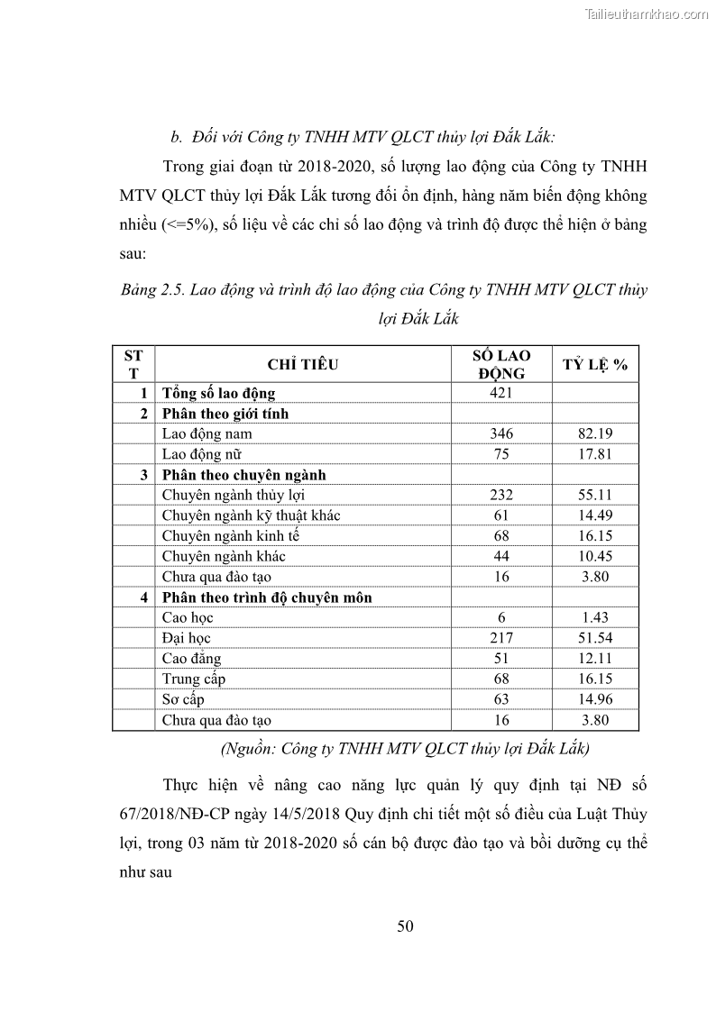 Luận văn thạc sĩ quản lý công Quản lý nhà nước về khai thác và bảo vệ các công trình thủy lợi lớn và vừa trên địa bàn tỉnh Đắk Lắk - 5 Trang 57