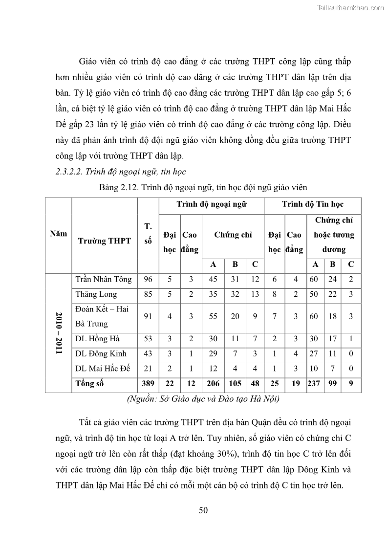 Luận văn thạc sĩ quản lý giáo dục Quản lý phát triển đội ngũ giáo viên các trường trung học phổ thông quận Hai Bà Trưng, Hà Nội trong bối cảnh hiện nay - 5 Trang 58
