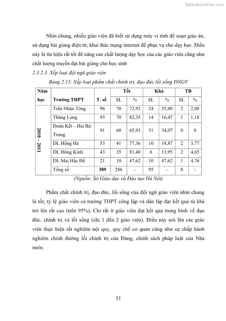 Luận văn thạc sĩ quản lý giáo dục Quản lý phát triển đội ngũ giáo viên các trường trung học phổ thông quận Hai Bà Trưng, Hà Nội trong bối cảnh hiện nay - 5 Trang 59