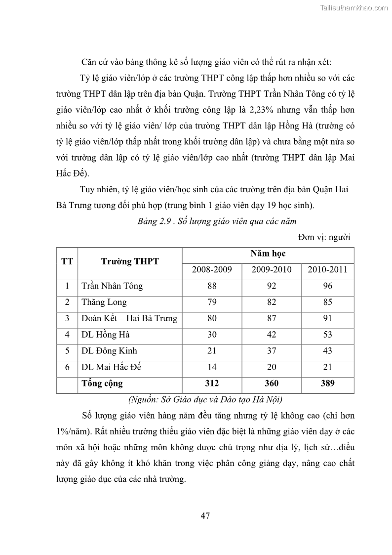 Luận văn thạc sĩ quản lý giáo dục Quản lý phát triển đội ngũ giáo viên các trường trung học phổ thông quận Hai Bà Trưng, Hà Nội trong bối cảnh hiện nay - 5 Trang 55