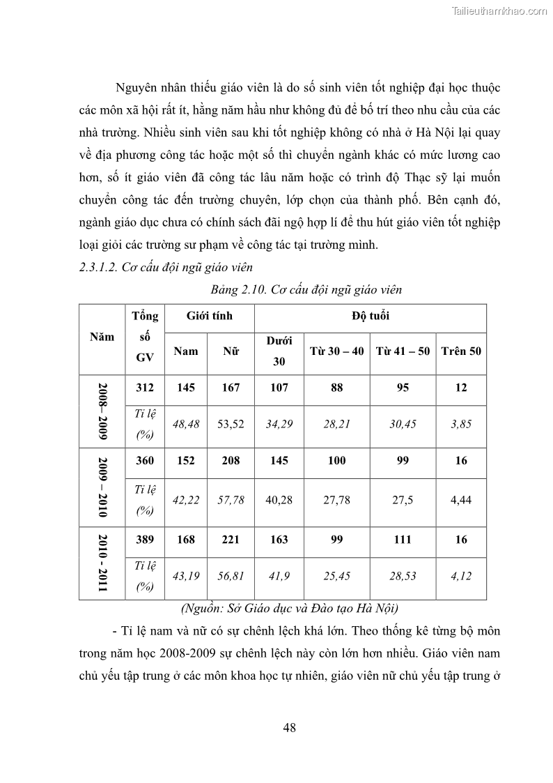 Luận văn thạc sĩ quản lý giáo dục Quản lý phát triển đội ngũ giáo viên các trường trung học phổ thông quận Hai Bà Trưng, Hà Nội trong bối cảnh hiện nay - 5 Trang 56