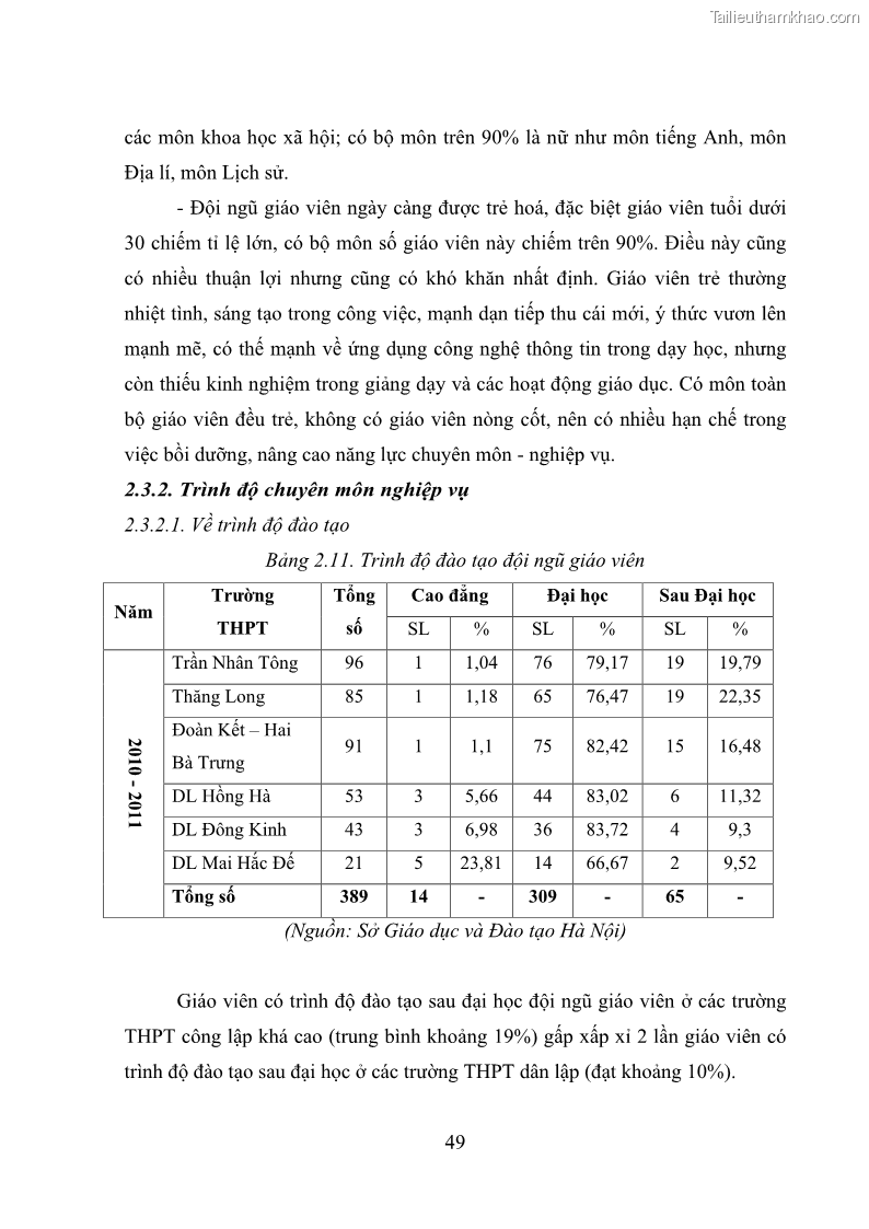 Luận văn thạc sĩ quản lý giáo dục Quản lý phát triển đội ngũ giáo viên các trường trung học phổ thông quận Hai Bà Trưng, Hà Nội trong bối cảnh hiện nay - 5 Trang 57