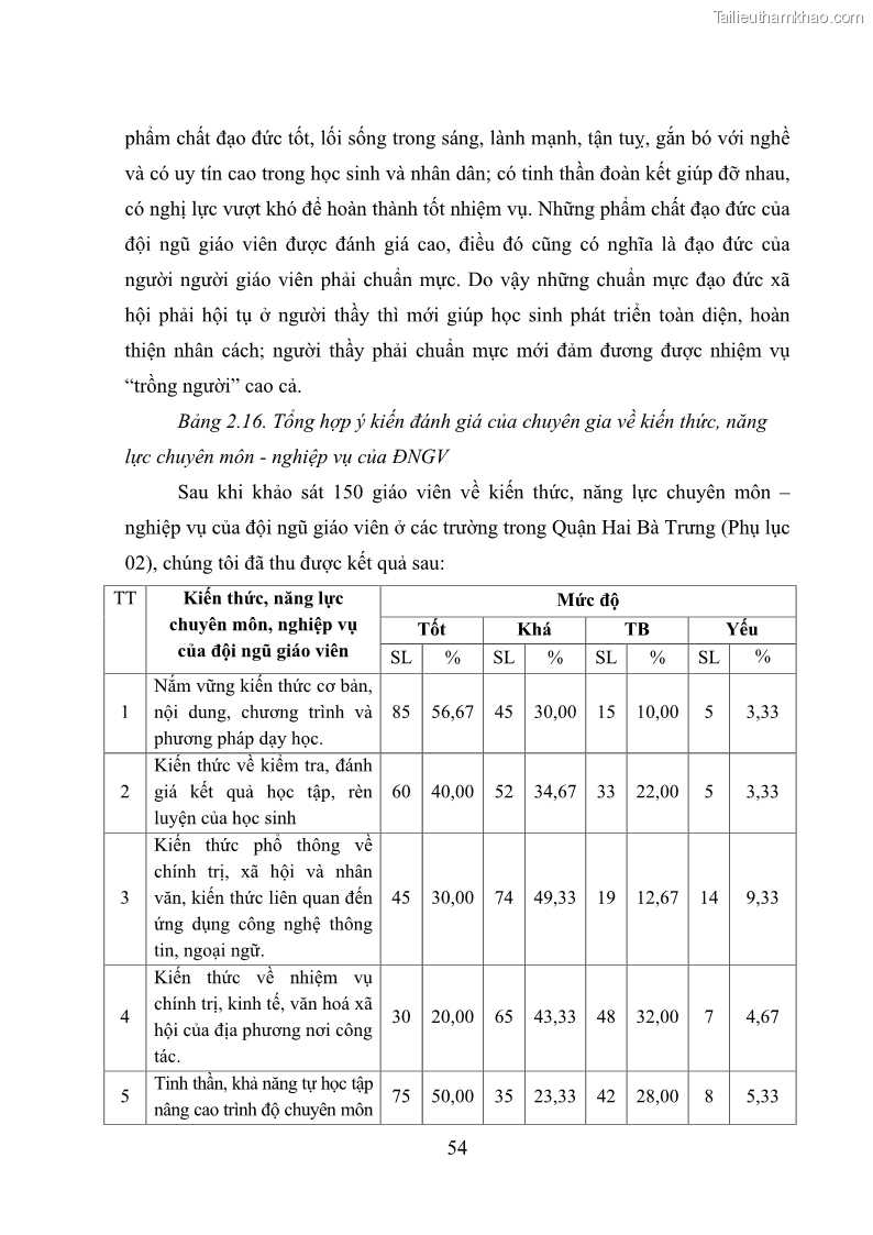 Luận văn thạc sĩ quản lý giáo dục Quản lý phát triển đội ngũ giáo viên các trường trung học phổ thông quận Hai Bà Trưng, Hà Nội trong bối cảnh hiện nay - 6 Trang 62