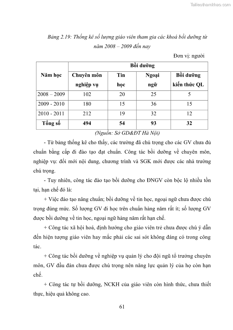 Luận văn thạc sĩ quản lý giáo dục Quản lý phát triển đội ngũ giáo viên các trường trung học phổ thông quận Hai Bà Trưng, Hà Nội trong bối cảnh hiện nay - 6 Trang 69