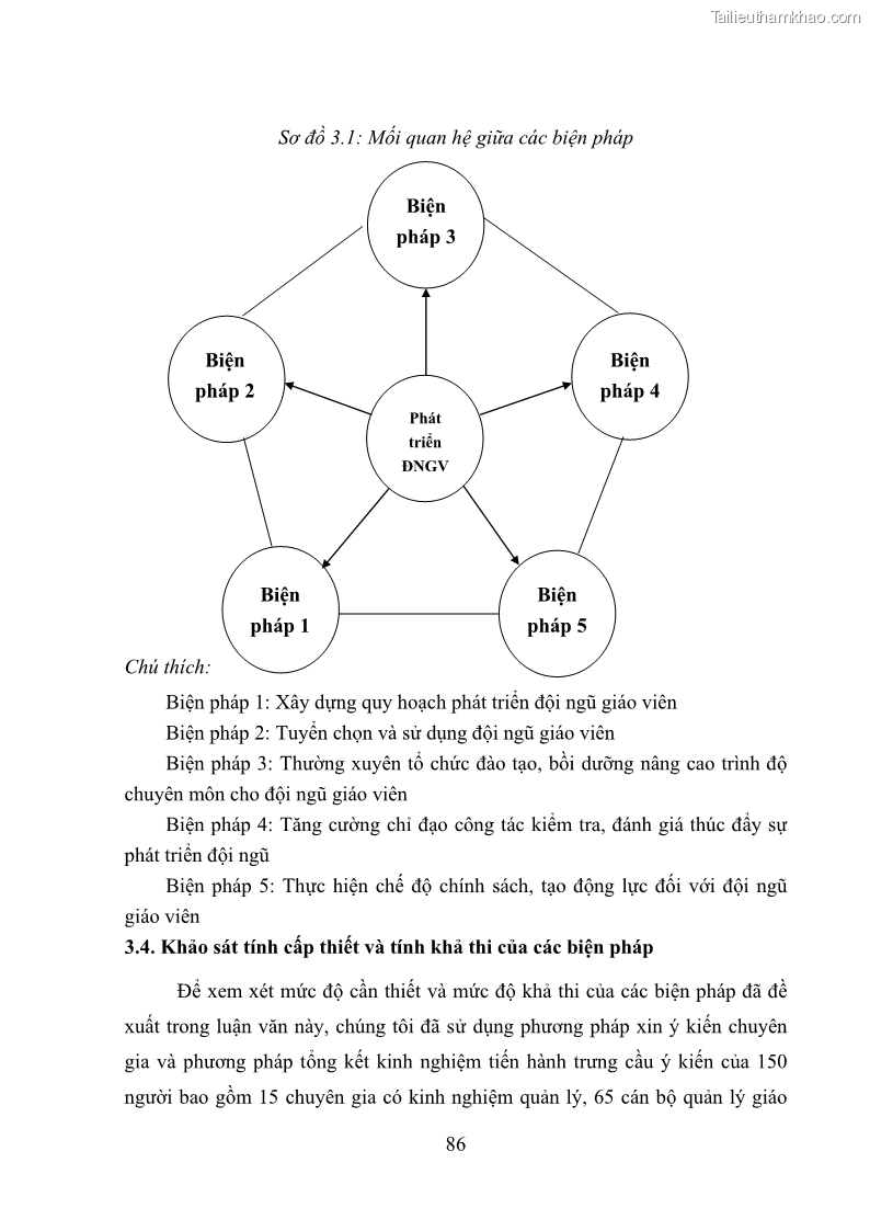 Luận văn thạc sĩ quản lý giáo dục Quản lý phát triển đội ngũ giáo viên các trường trung học phổ thông quận Hai Bà Trưng, Hà Nội trong bối cảnh hiện nay - 8 Trang 94