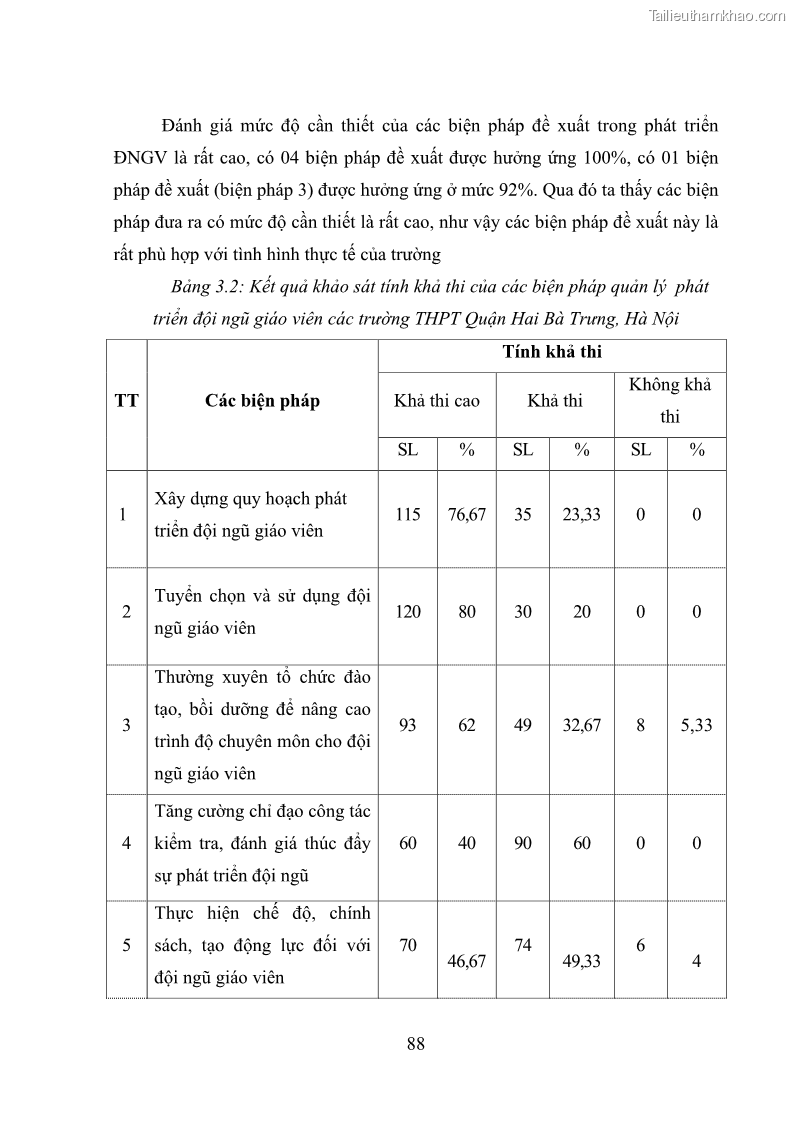 Luận văn thạc sĩ quản lý giáo dục Quản lý phát triển đội ngũ giáo viên các trường trung học phổ thông quận Hai Bà Trưng, Hà Nội trong bối cảnh hiện nay - 8 Trang 96