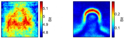 Hình 1 2 So sánh các kết quả của entropy của 2 giai đoạn 16 Lưu ý rằng các 16